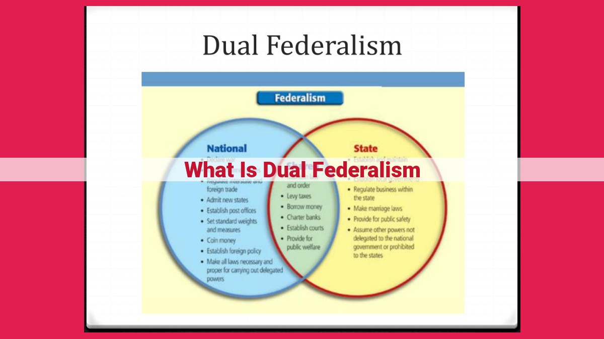 what is dual federalism