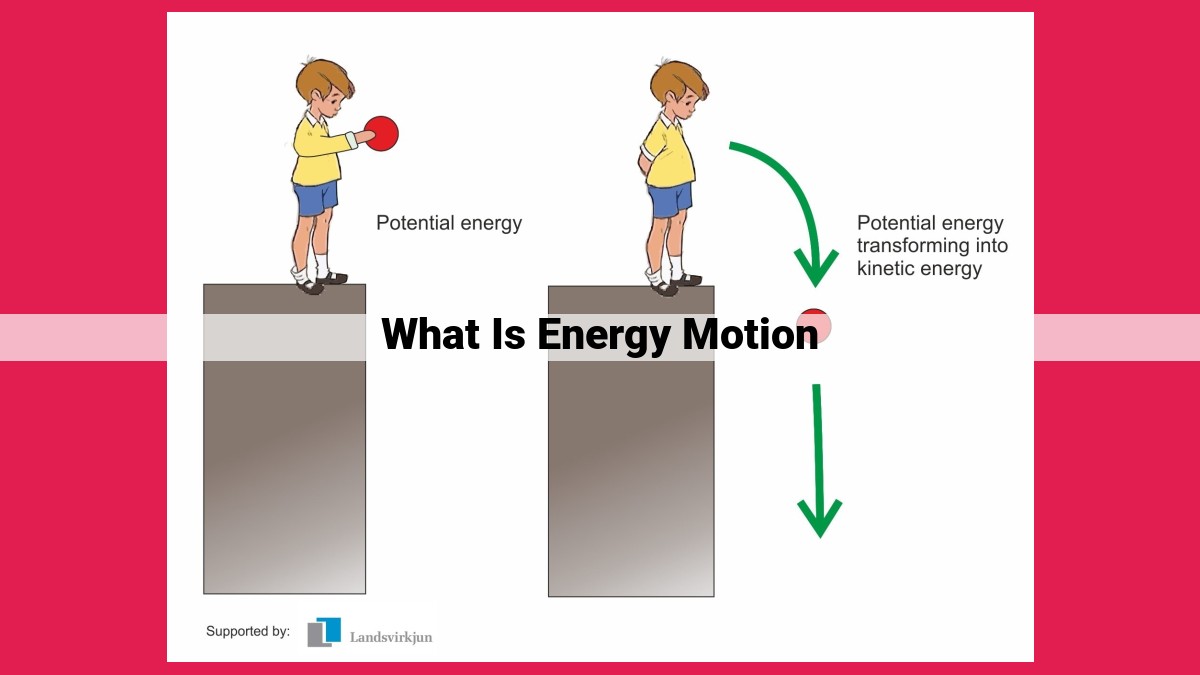 what is energy motion