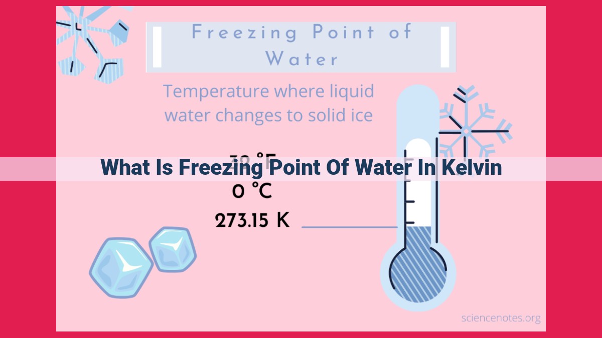 what is freezing point of water in kelvin