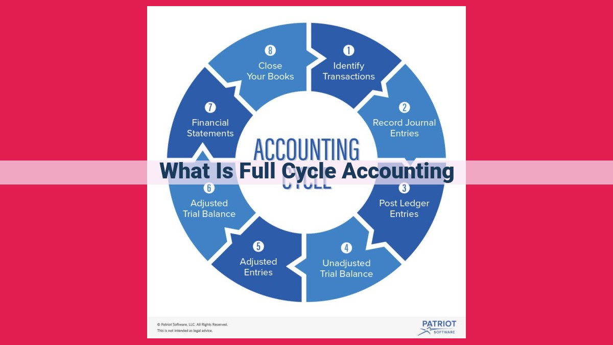 what is full cycle accounting