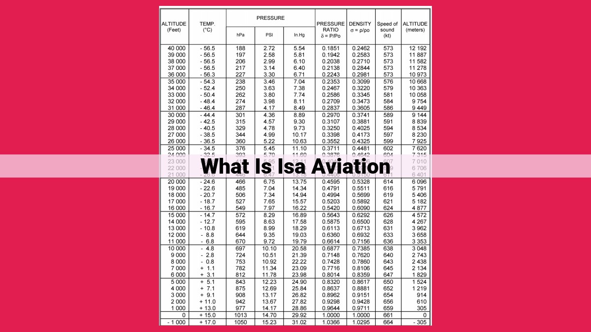 what is isa aviation