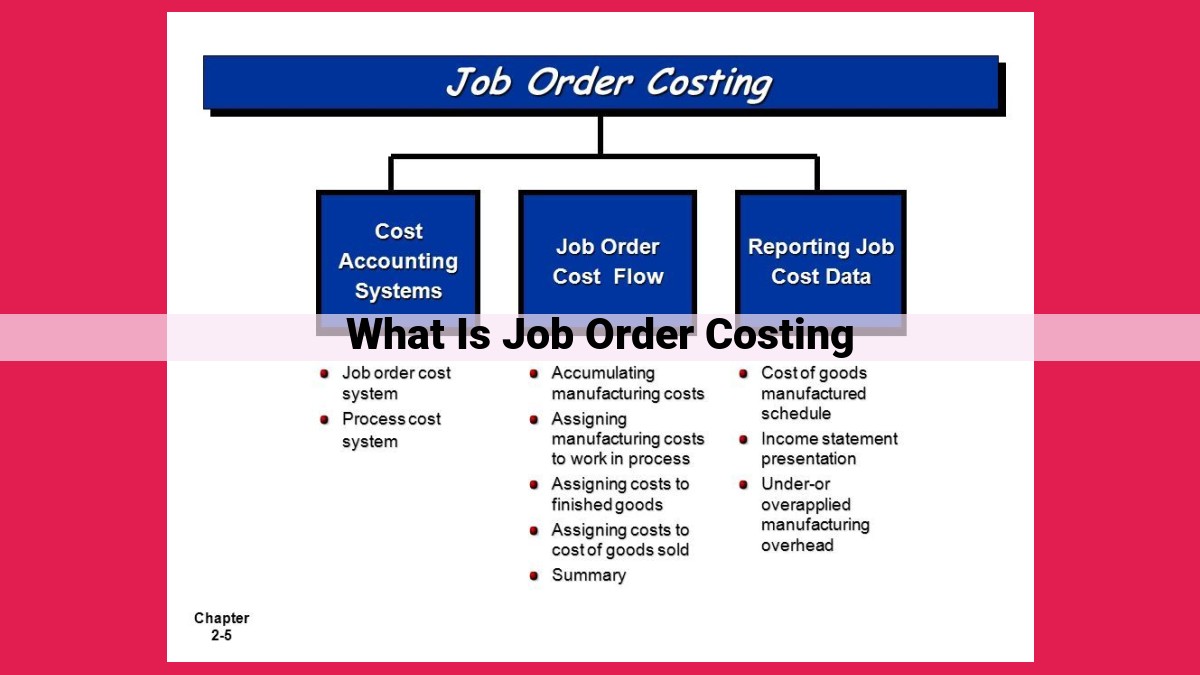 what is job order costing