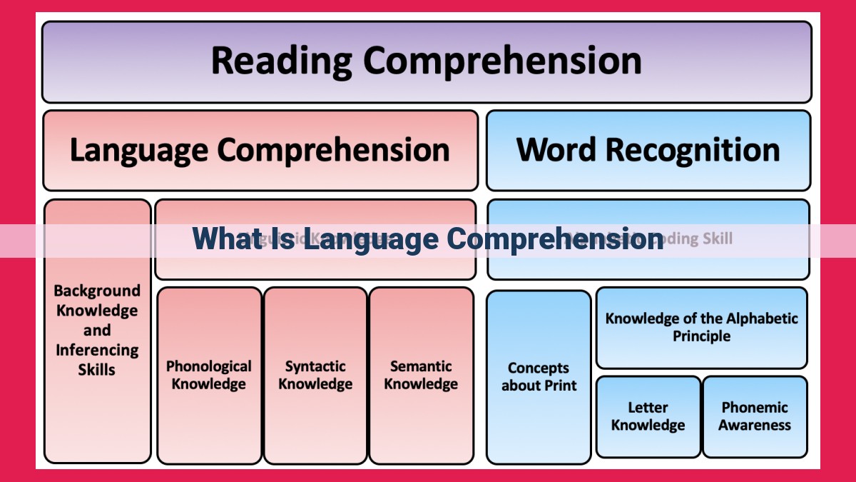 what is language comprehension