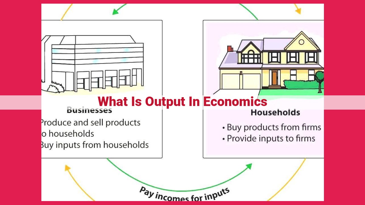 what is output in economics