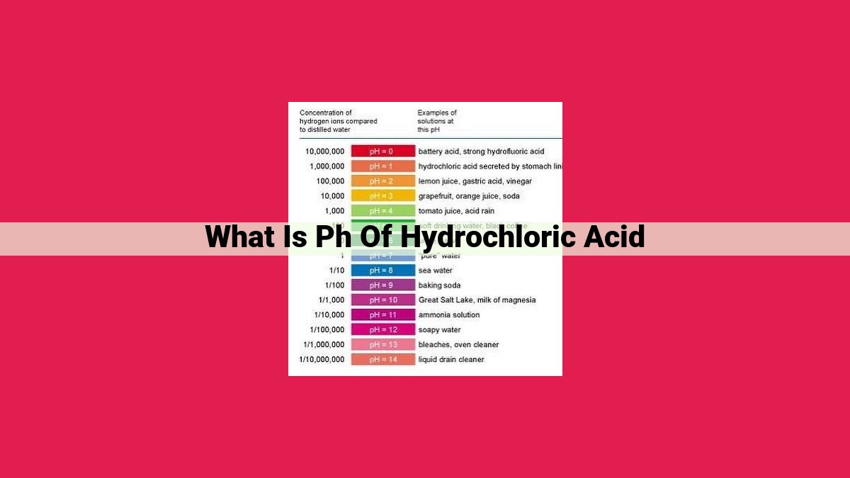 what is ph of hydrochloric acid