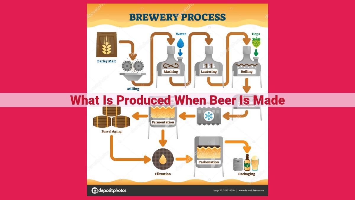 what is produced when beer is made