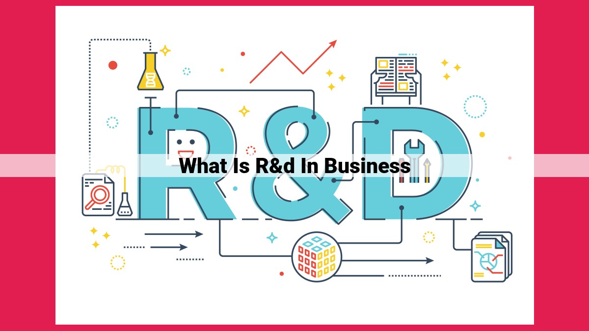 what is r&d in business