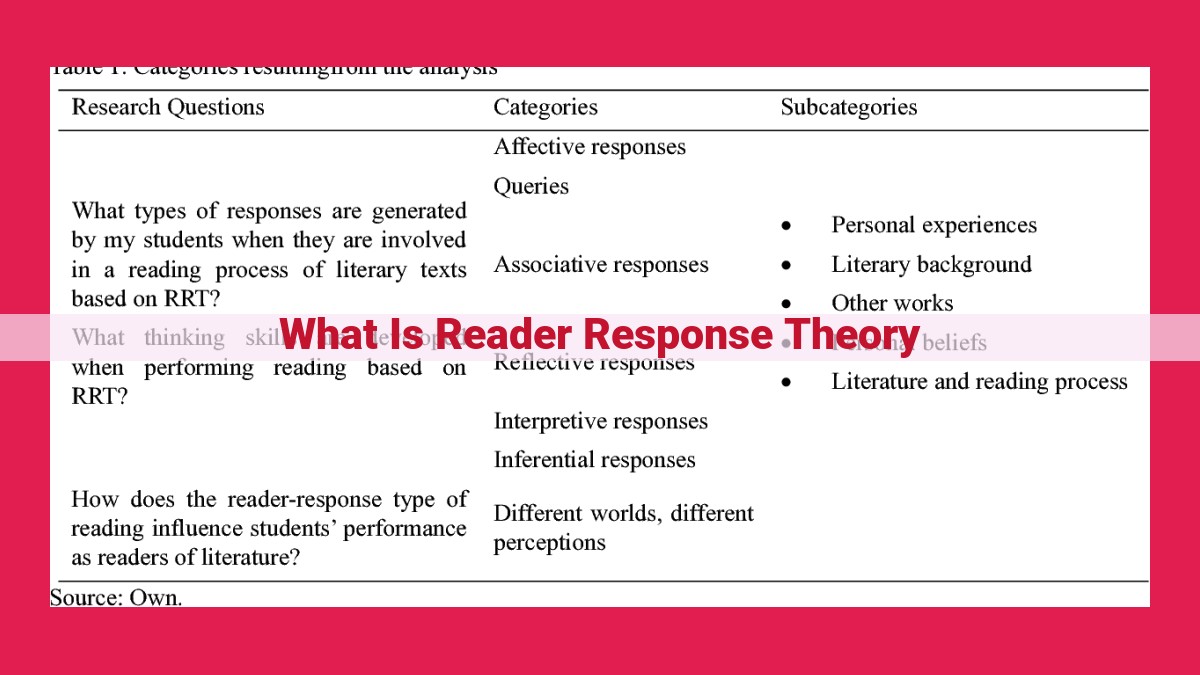 what is reader response theory