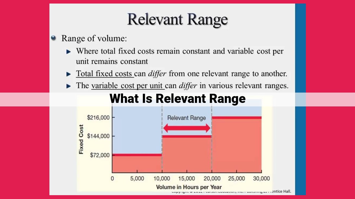 what is relevant range