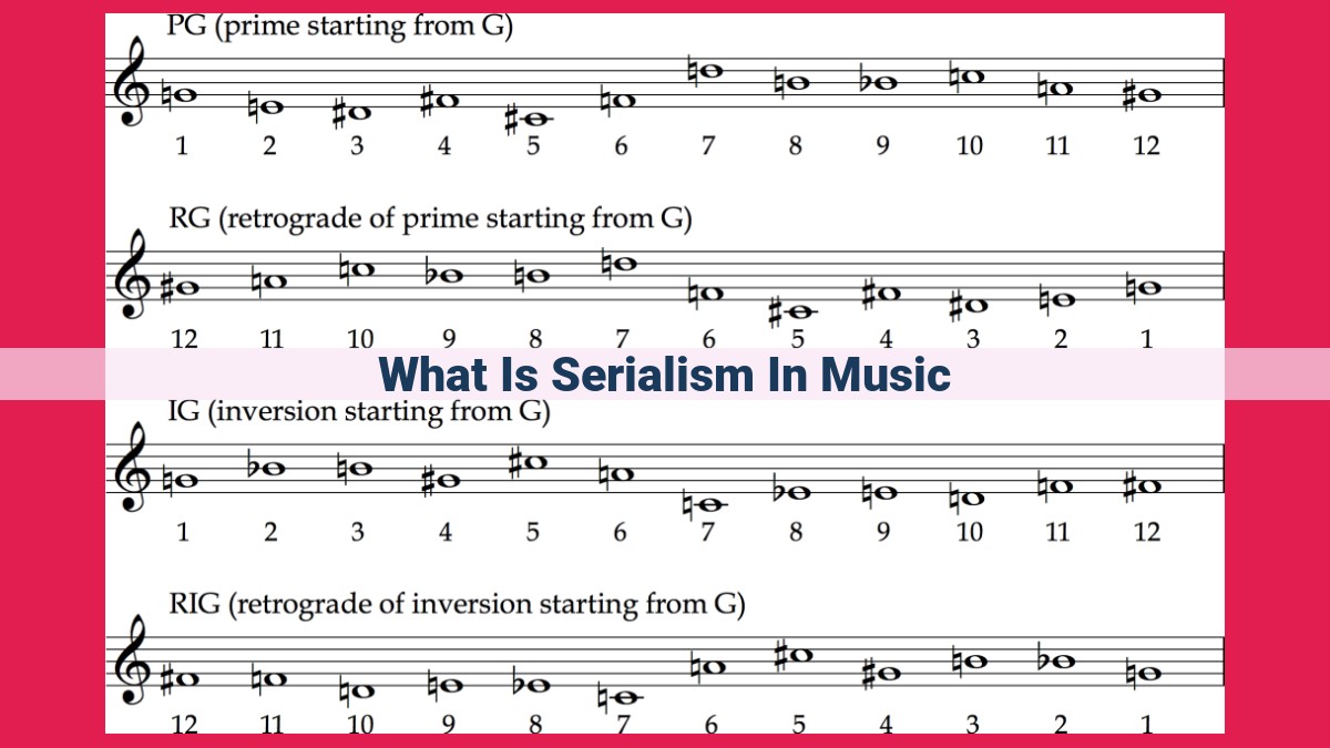 what is serialism in music