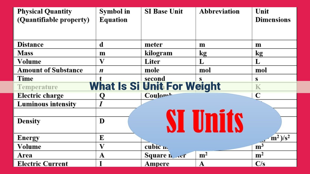 what is si unit for weight