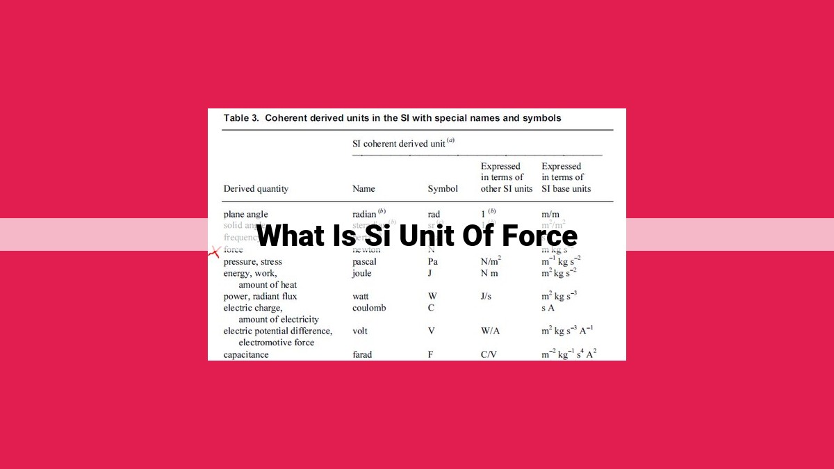 what is si unit of force