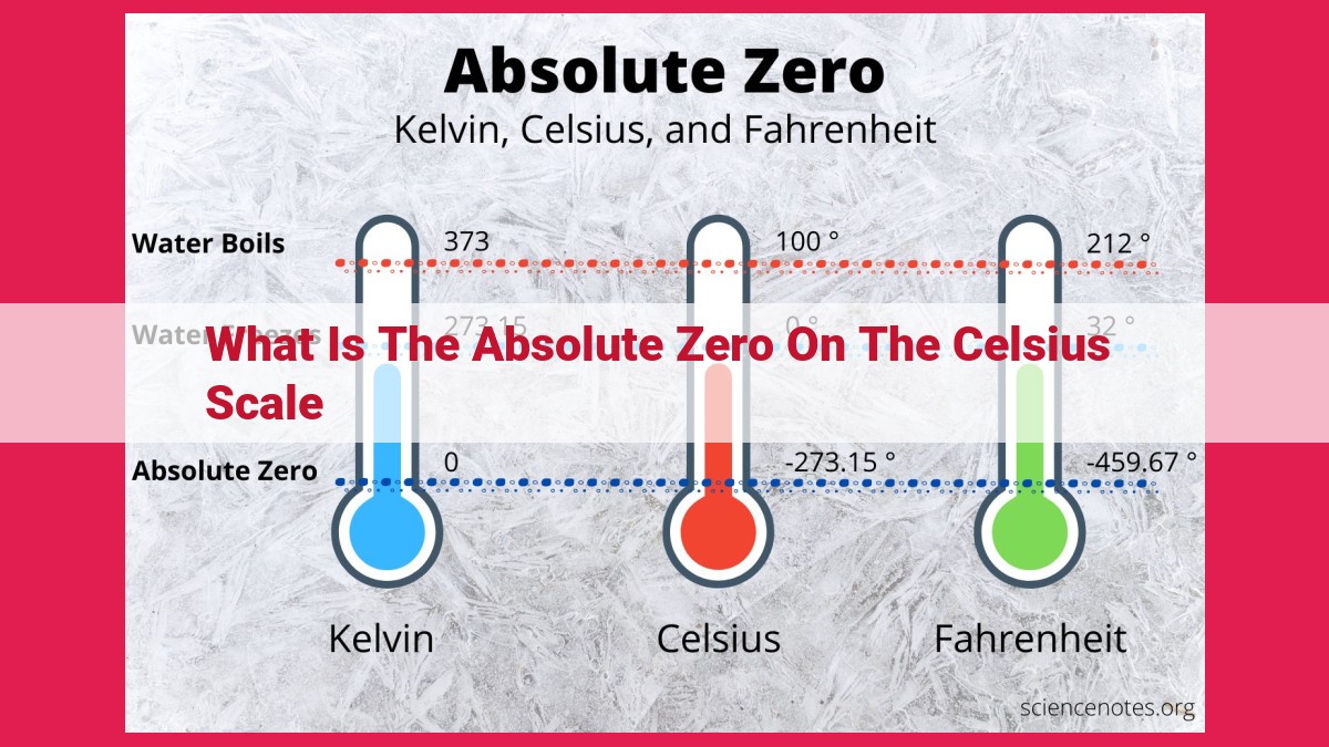 what is the absolute zero on the celsius scale