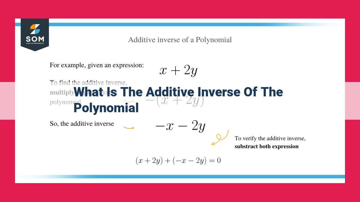 what is the additive inverse of the polynomial