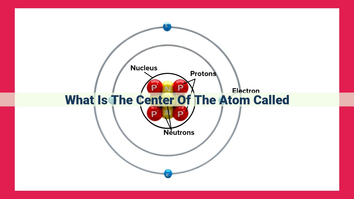 what is the center of the atom called