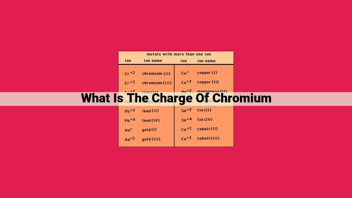 what is the charge of chromium