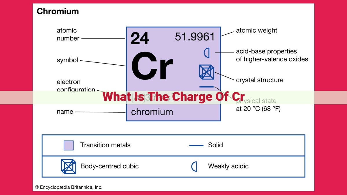 what is the charge of cr