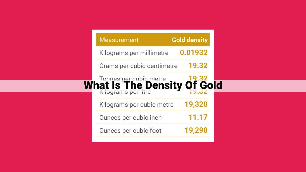 what is the density of gold