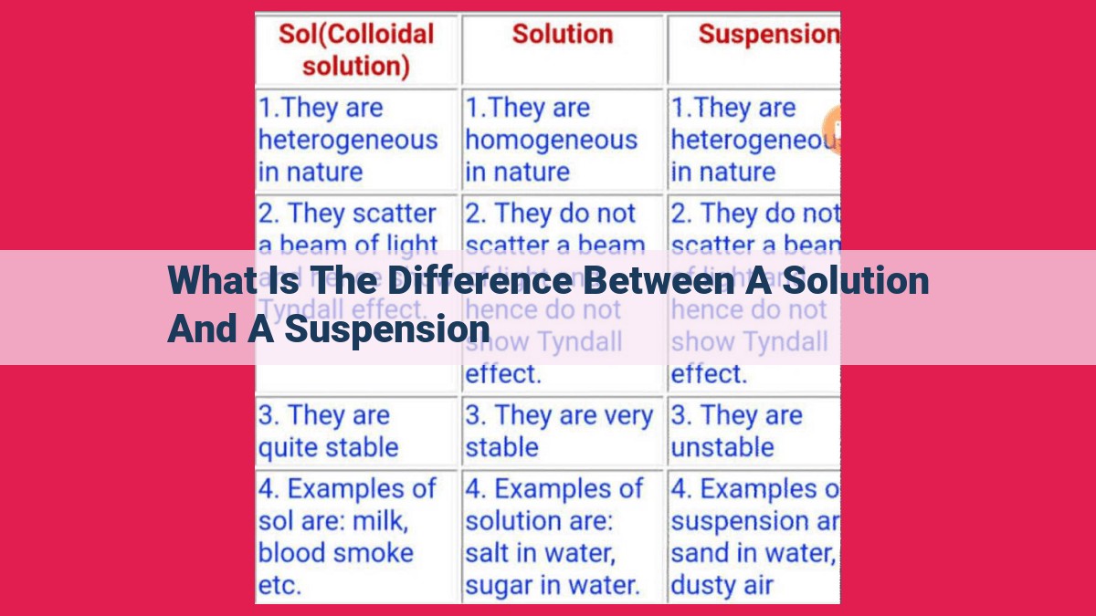 what is the difference between a solution and a suspension