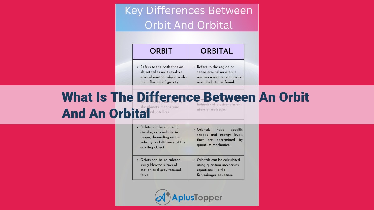 what is the difference between an orbit and an orbital