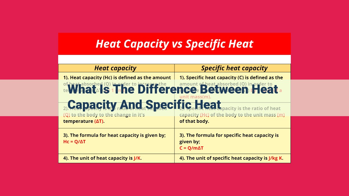 what is the difference between heat capacity and specific heat