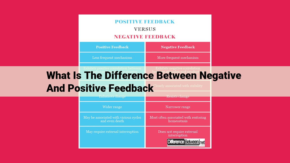 what is the difference between negative and positive feedback