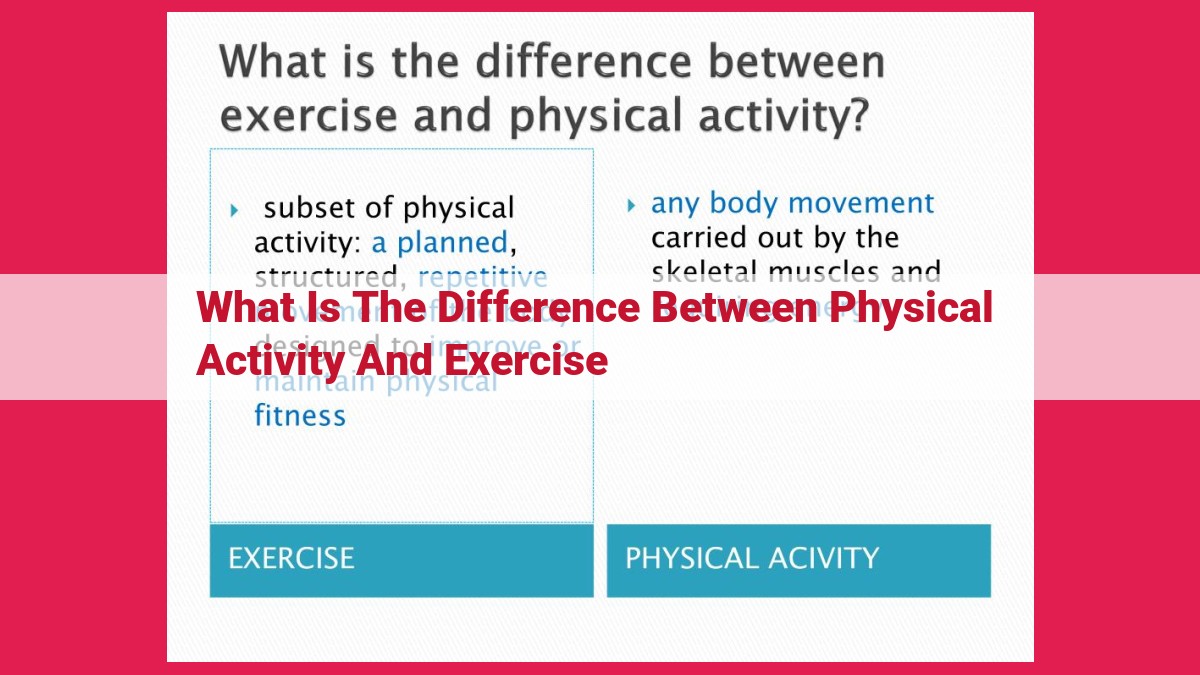 what is the difference between physical activity and exercise