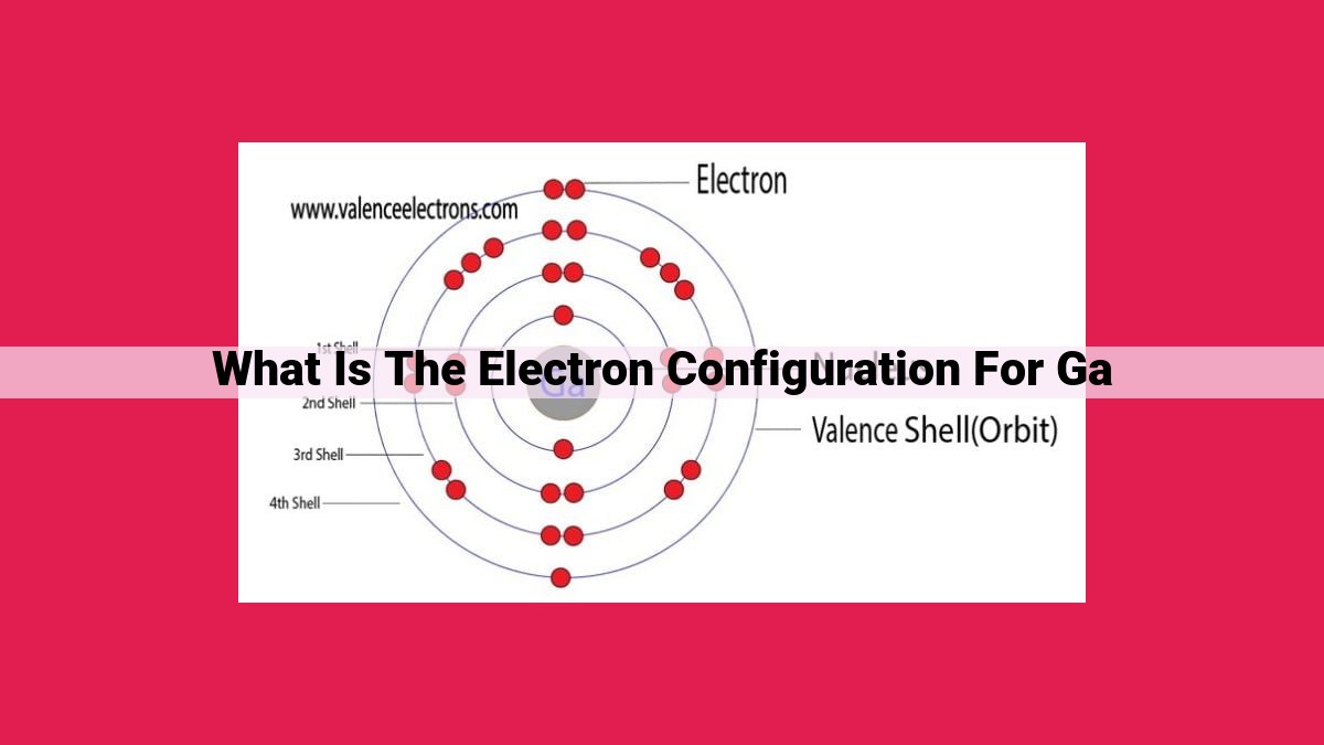 what is the electron configuration for ga