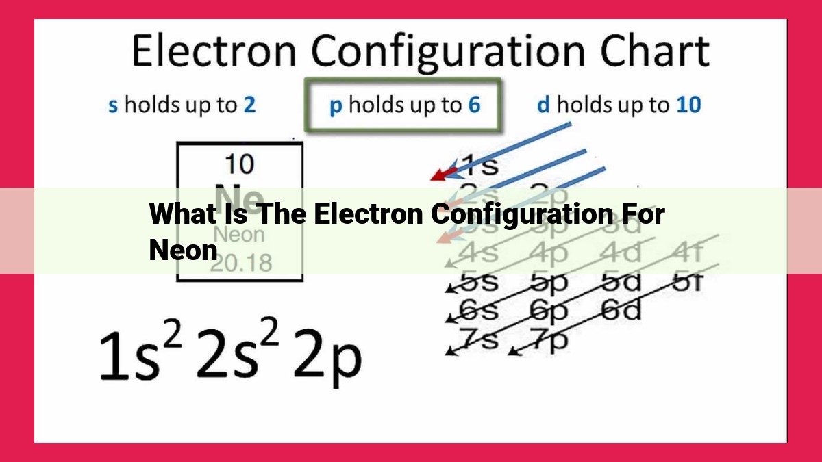 what is the electron configuration for neon