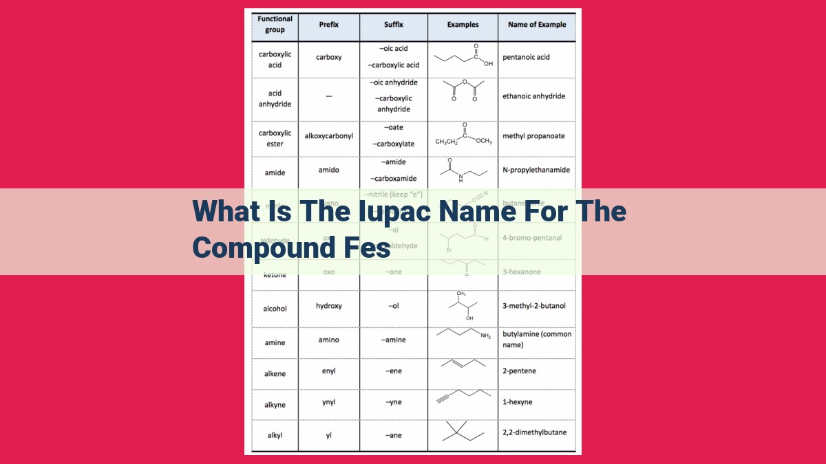 what is the iupac name for the compound fes