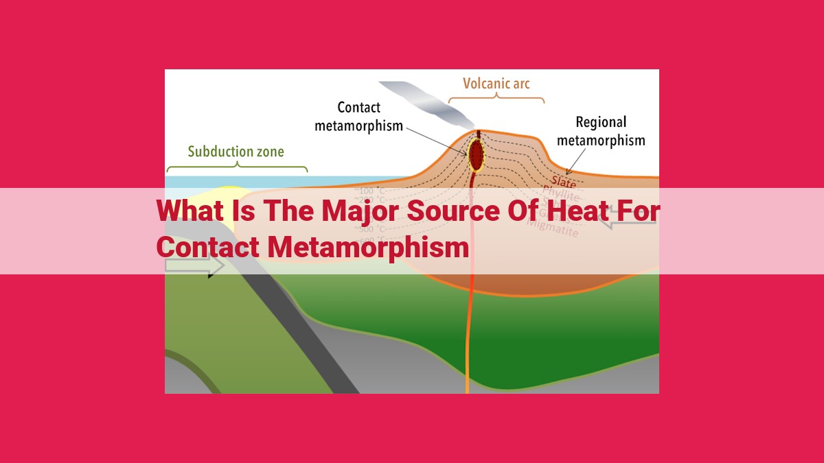 what is the major source of heat for contact metamorphism