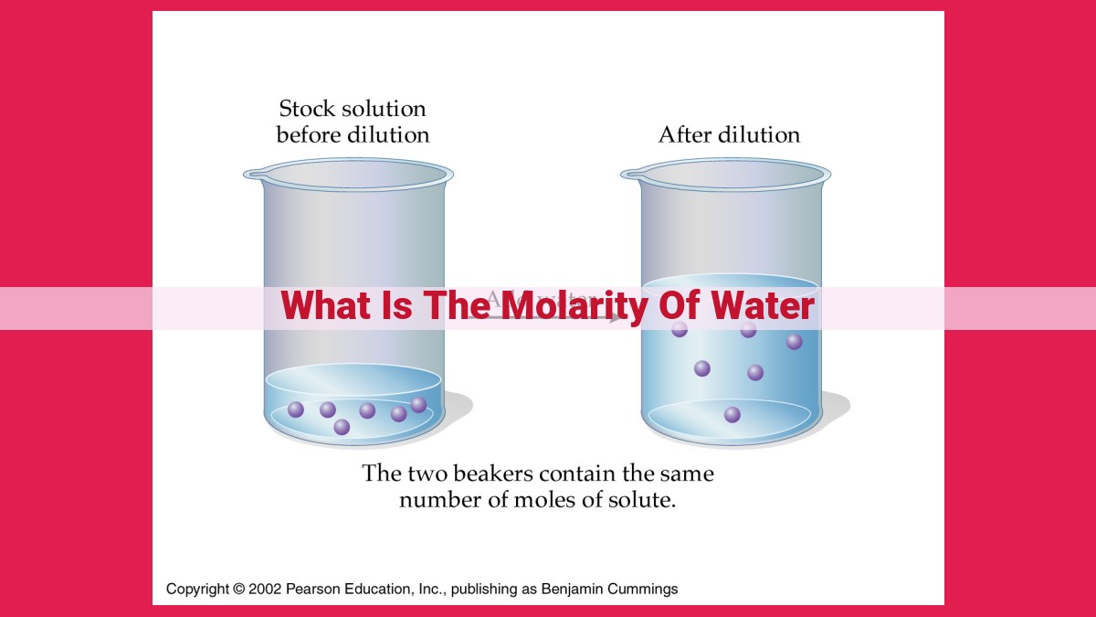 what is the molarity of water