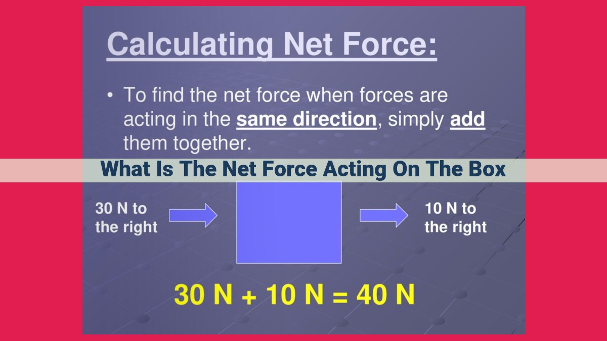 what is the net force acting on the box