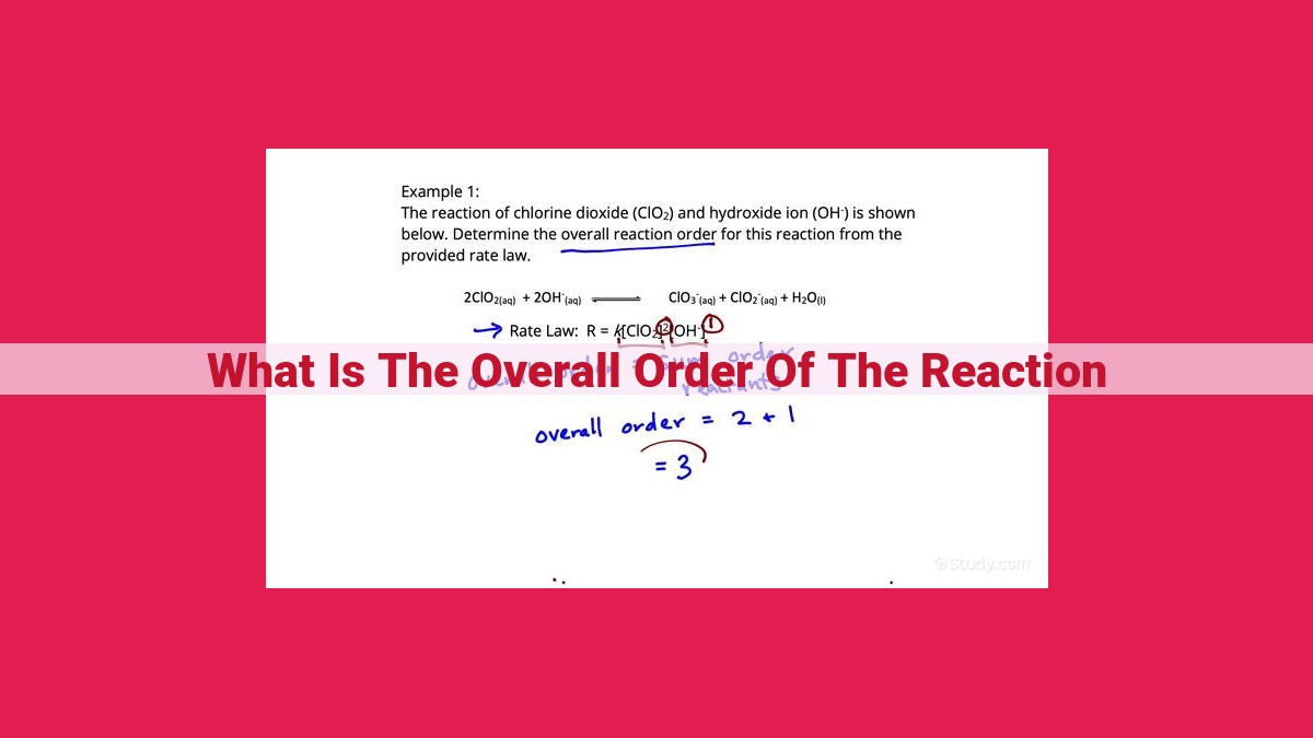 what is the overall order of the reaction