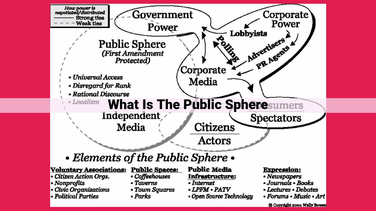 what is the public sphere