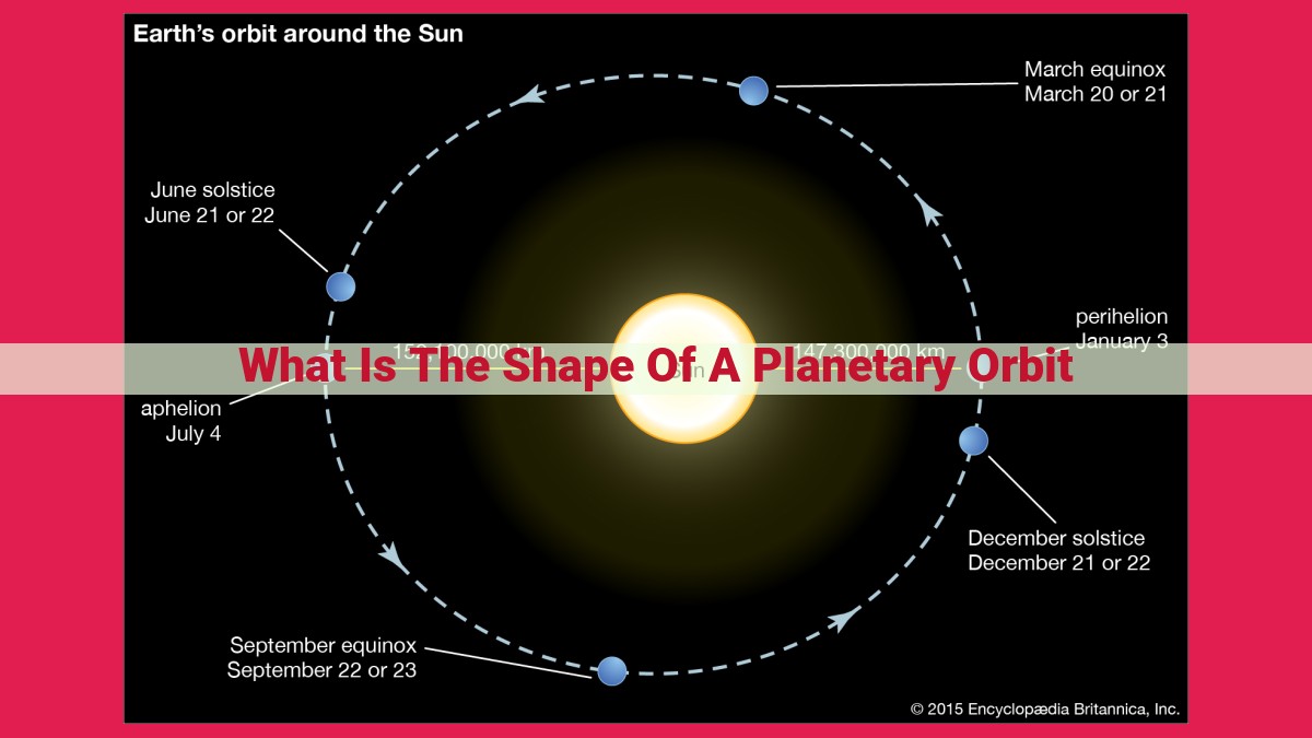 what is the shape of a planetary orbit