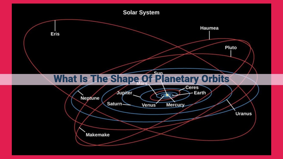 what is the shape of planetary orbits