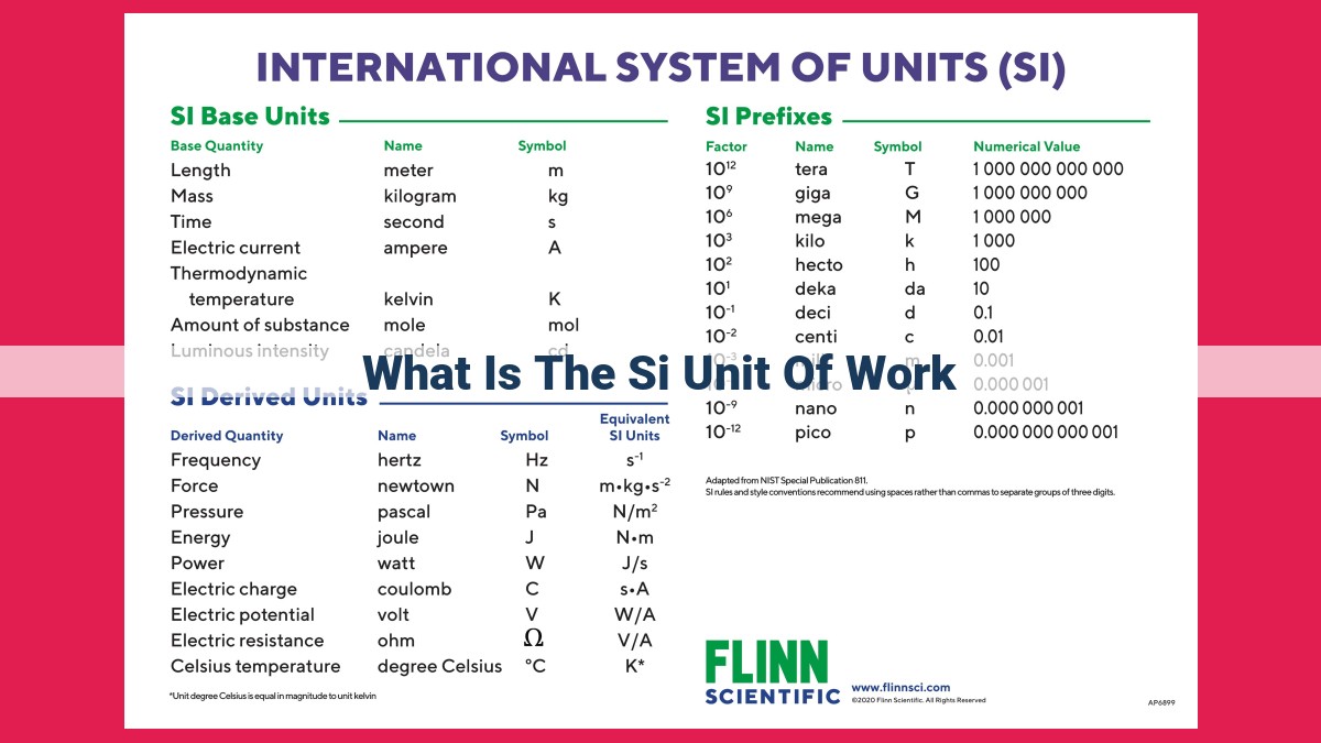 what is the si unit of work