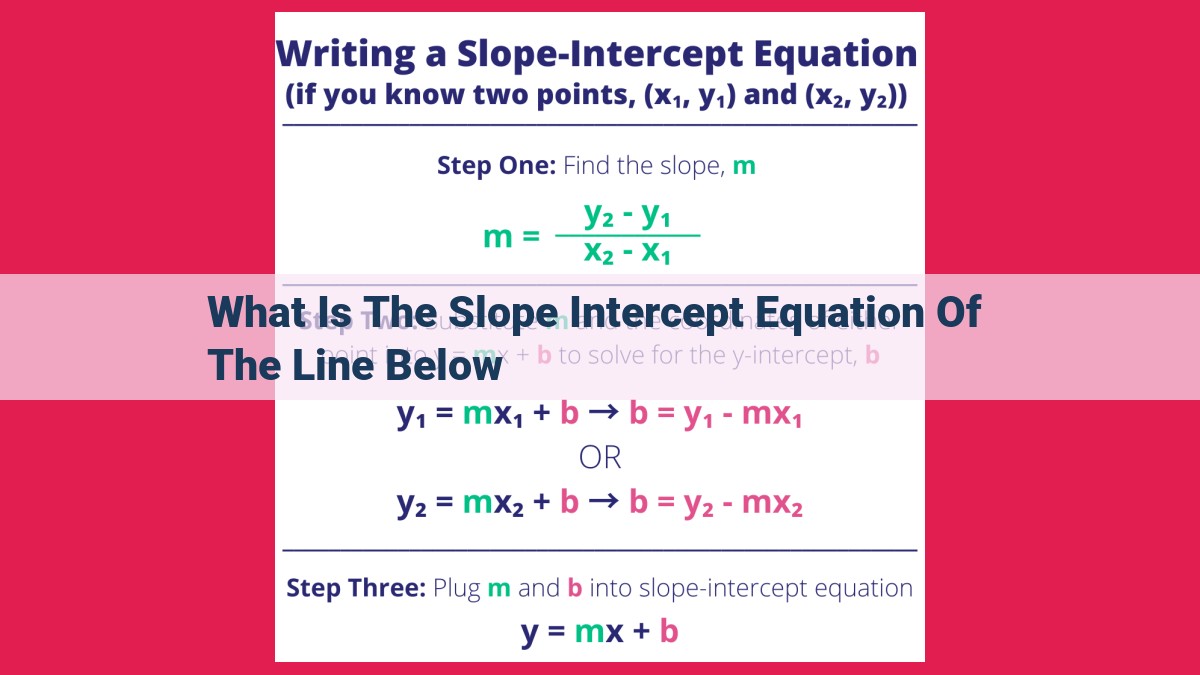 what is the slope intercept equation of the line below