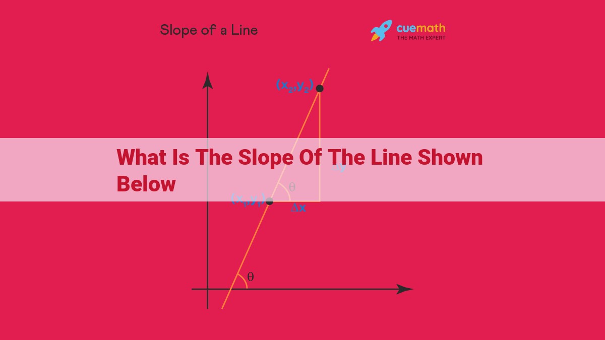 what is the slope of the line shown below