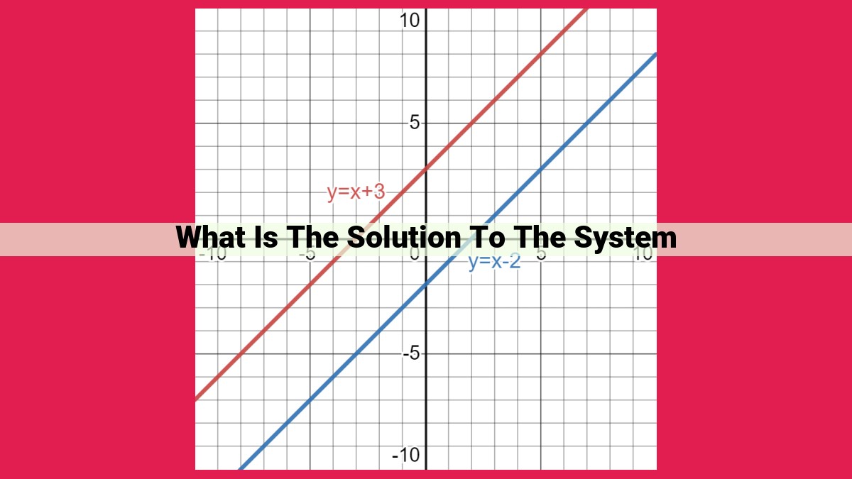 what is the solution to the system