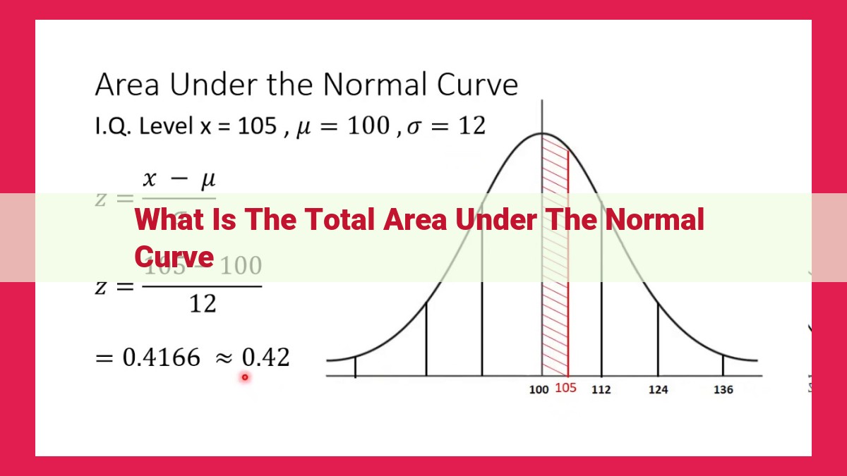 what is the total area under the normal curve