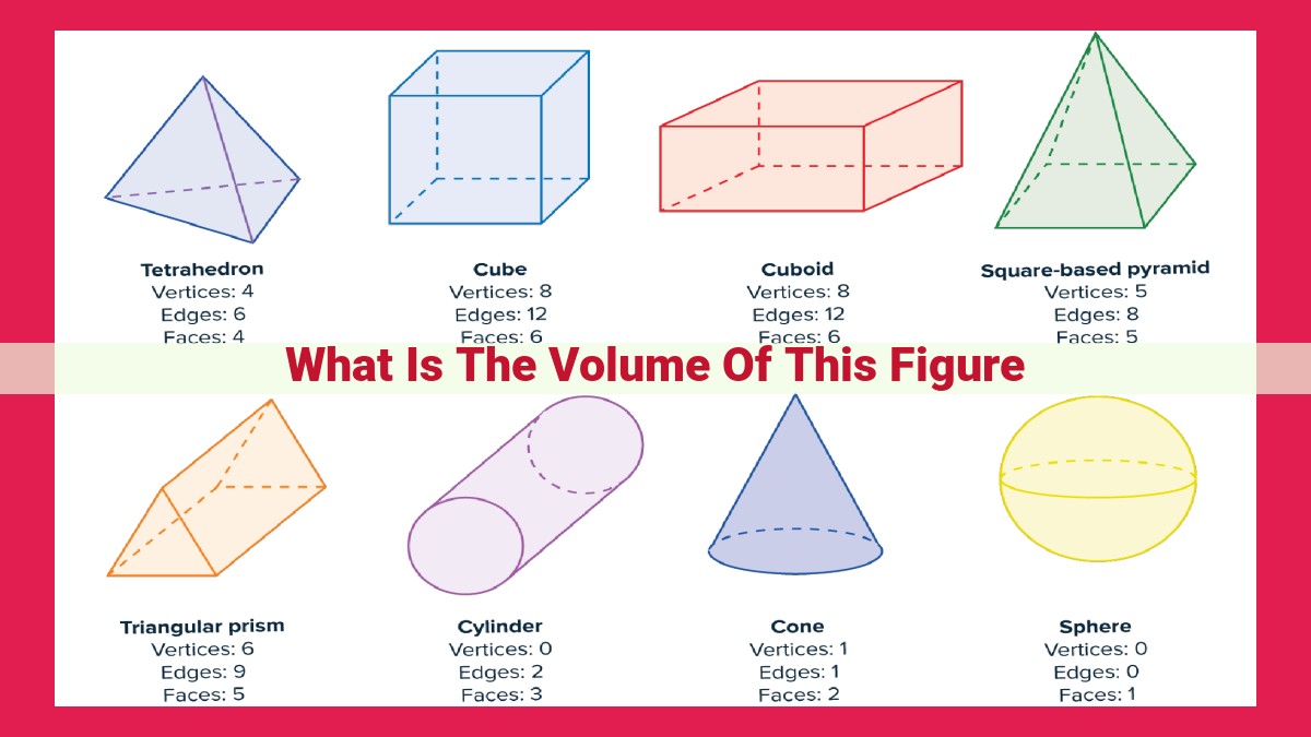 what is the volume of this figure