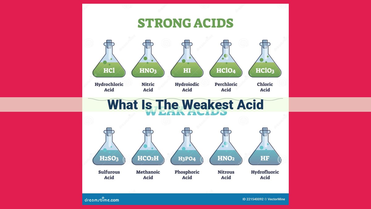 what is the weakest acid