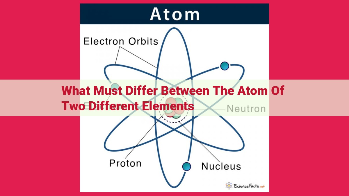 what must differ between the atom of two different elements