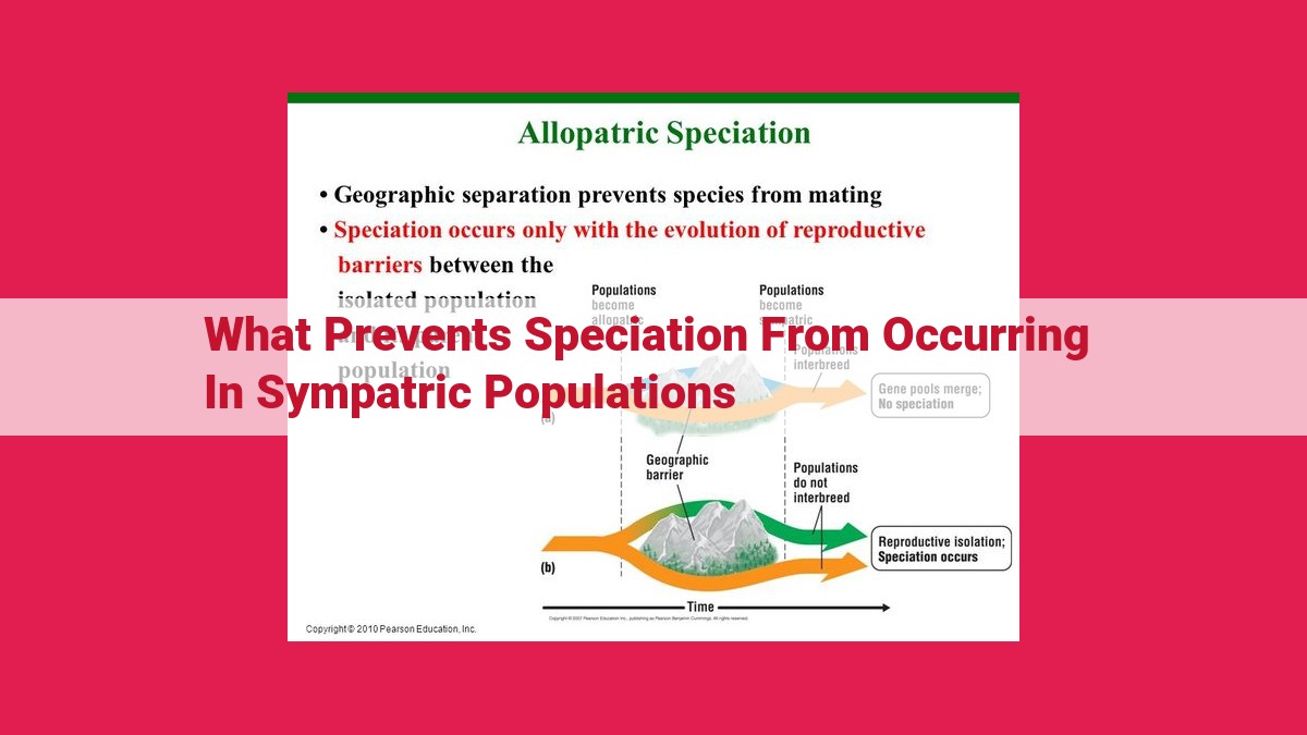 what prevents speciation from occurring in sympatric populations