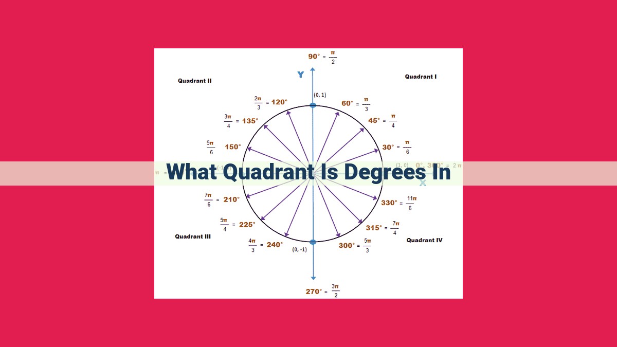 what quadrant is degrees in