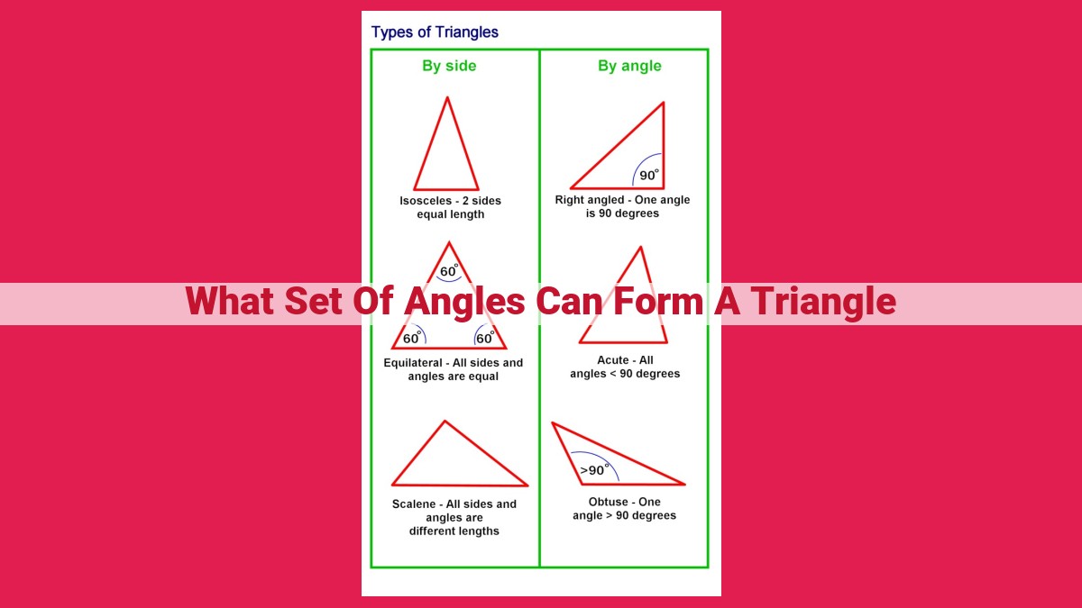 what set of angles can form a triangle