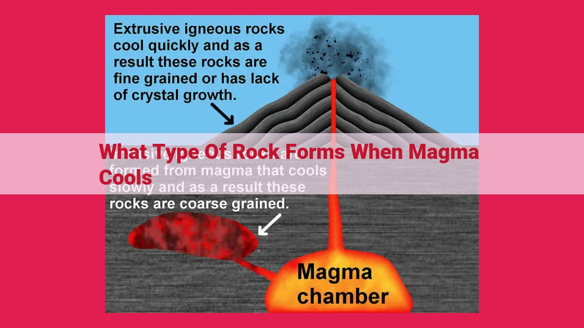 what type of rock forms when magma cools