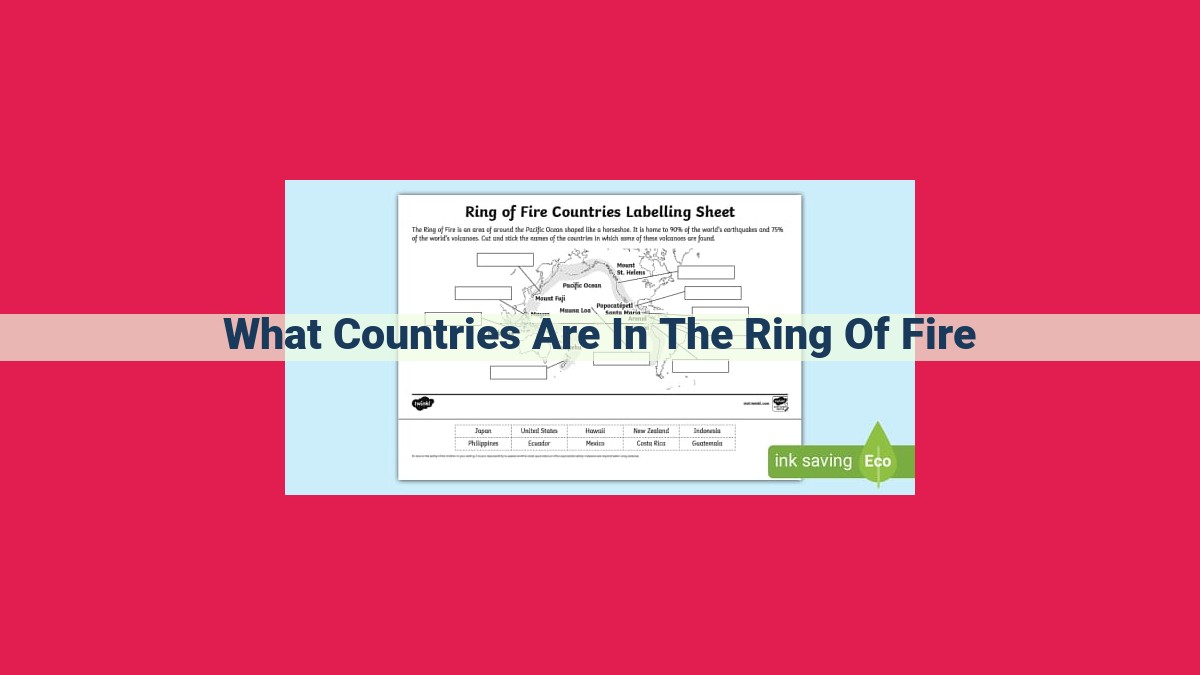 what countries are in the ring of fire